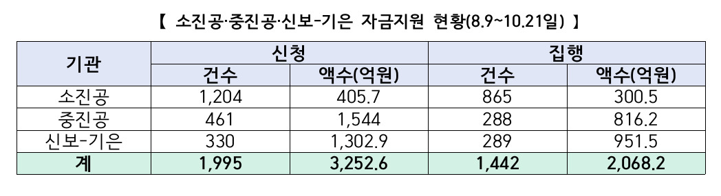 [금융위원회 자료]