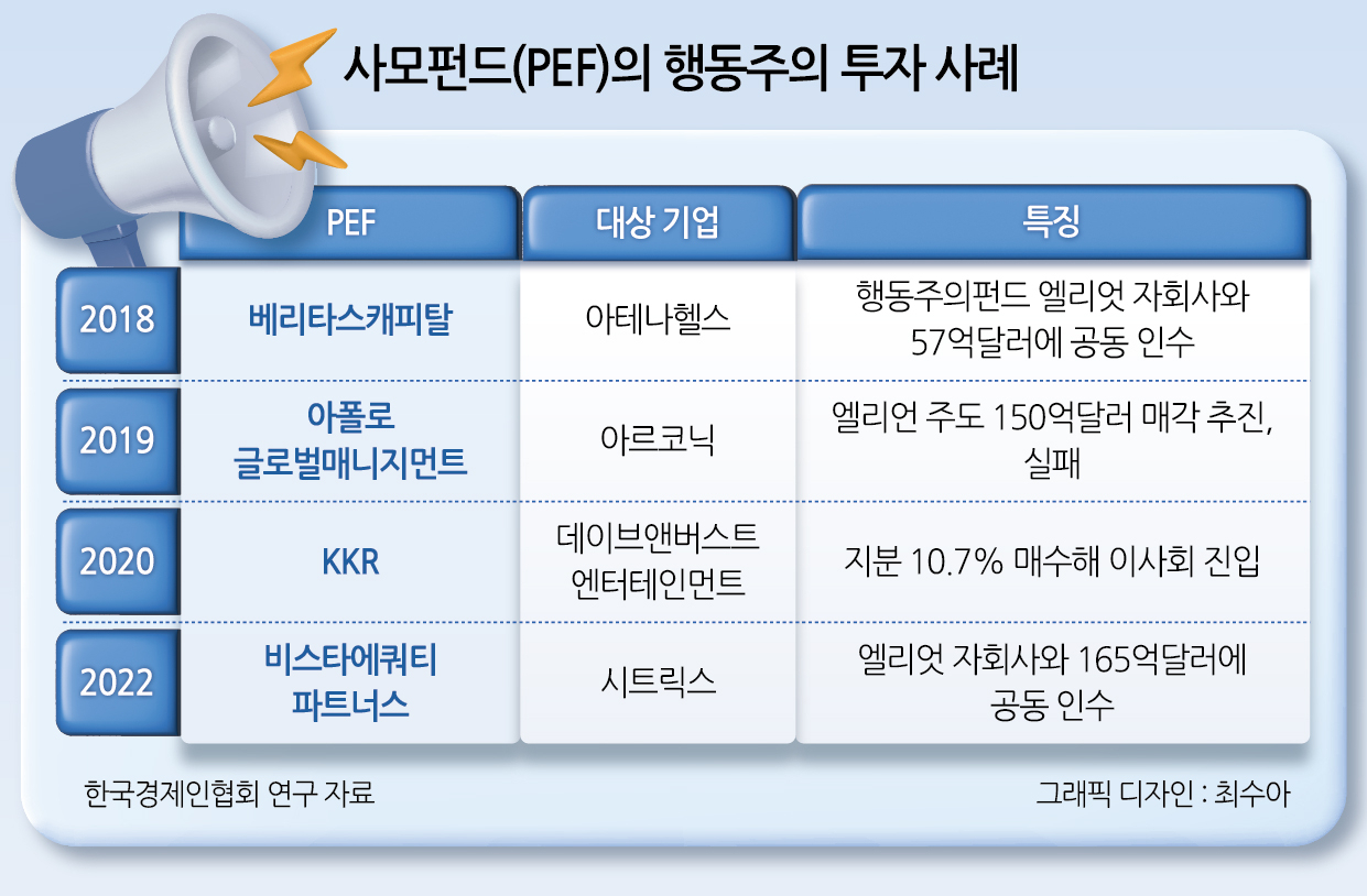 고려아연 사태로 끝물 맞은 한국형 거버넌스, 글로벌 PE ‘행동주의’ 각축전 기대 [투자360]