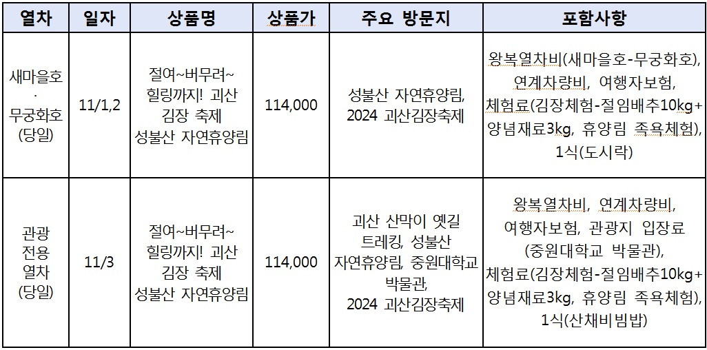 김장열차 세부 사항