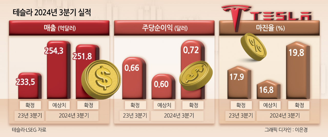 투자자들 앞에 선 머스크…저가車·로보택시·자율주행 ‘청사진’에 시장은 환호했다 [투자360]