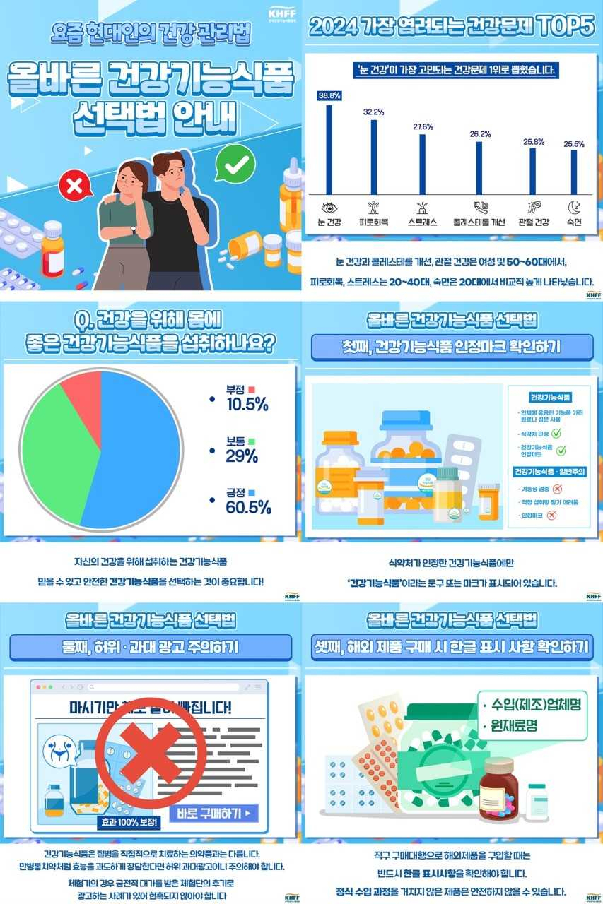 건기식협회 “소비자, 가장 큰 우려하는 건강문제는 ‘눈’’”