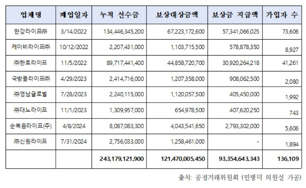 [민병덕 의원실 제공]