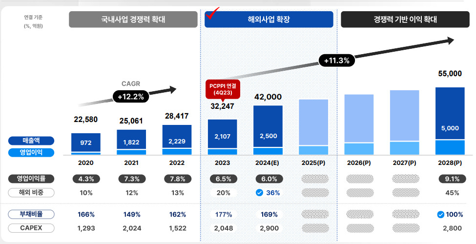 [롯데칠성음료 제공]