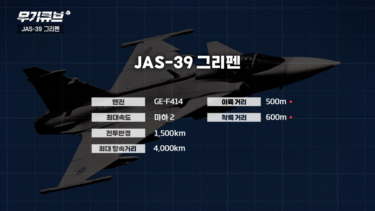 중립국을 지키는 자객의 비수, JAS-39 그리펜 전투기 [오상현의 무기큐브]