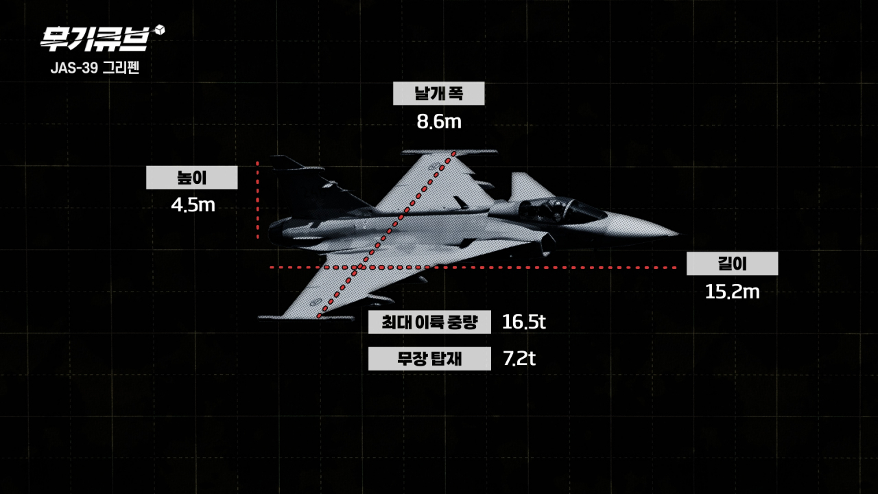 중립국을 지키는 자객의 비수, JAS-39 그리펜 전투기 [오상현의 무기큐브]