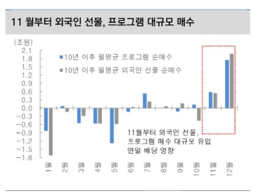 대신證 “계절 타는 코스피…11月엔 반전 드라마 가능” [투자360]