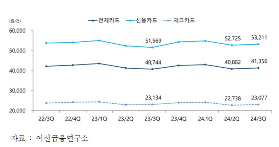 [여신협회 제공]