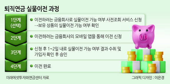 “이 참에 은행서 증권사로 옮겨?”…모레부터 퇴직연금 갈아타기 개시 [투자360]