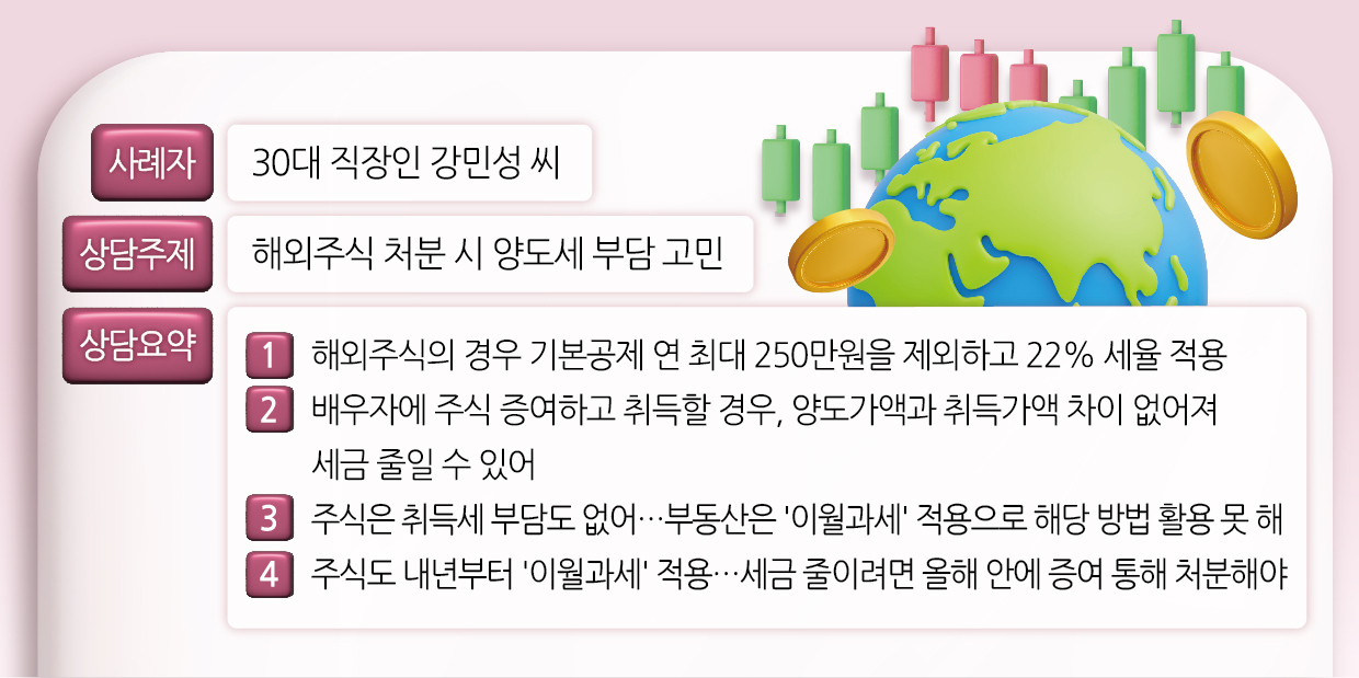 “해외주식, 돈 벌어도 22% 양도세 부과” 세금 ‘0원’ 만들려면 올해가 ‘골든타임’[이세상]