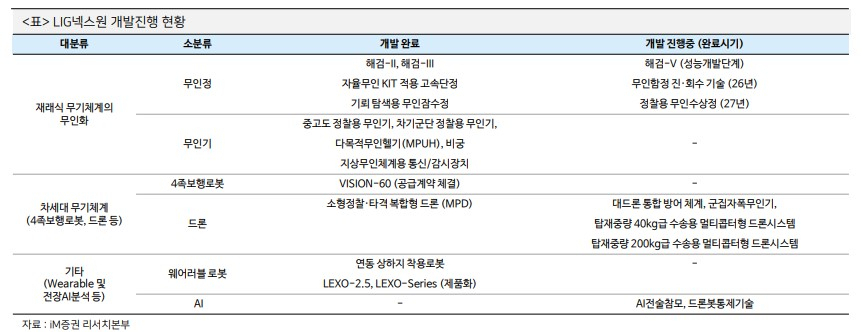 韓 한화에어로 ‘+190.39%’ vs 美 록히드마틴 ‘+23.7%’…불 뿜는 ‘K-방산’, 왜? [신동윤의 투자,지정학]