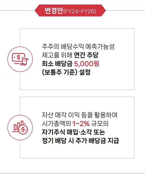 SK㈜의 주주환원 규모 확대 계획 [SK 제공]