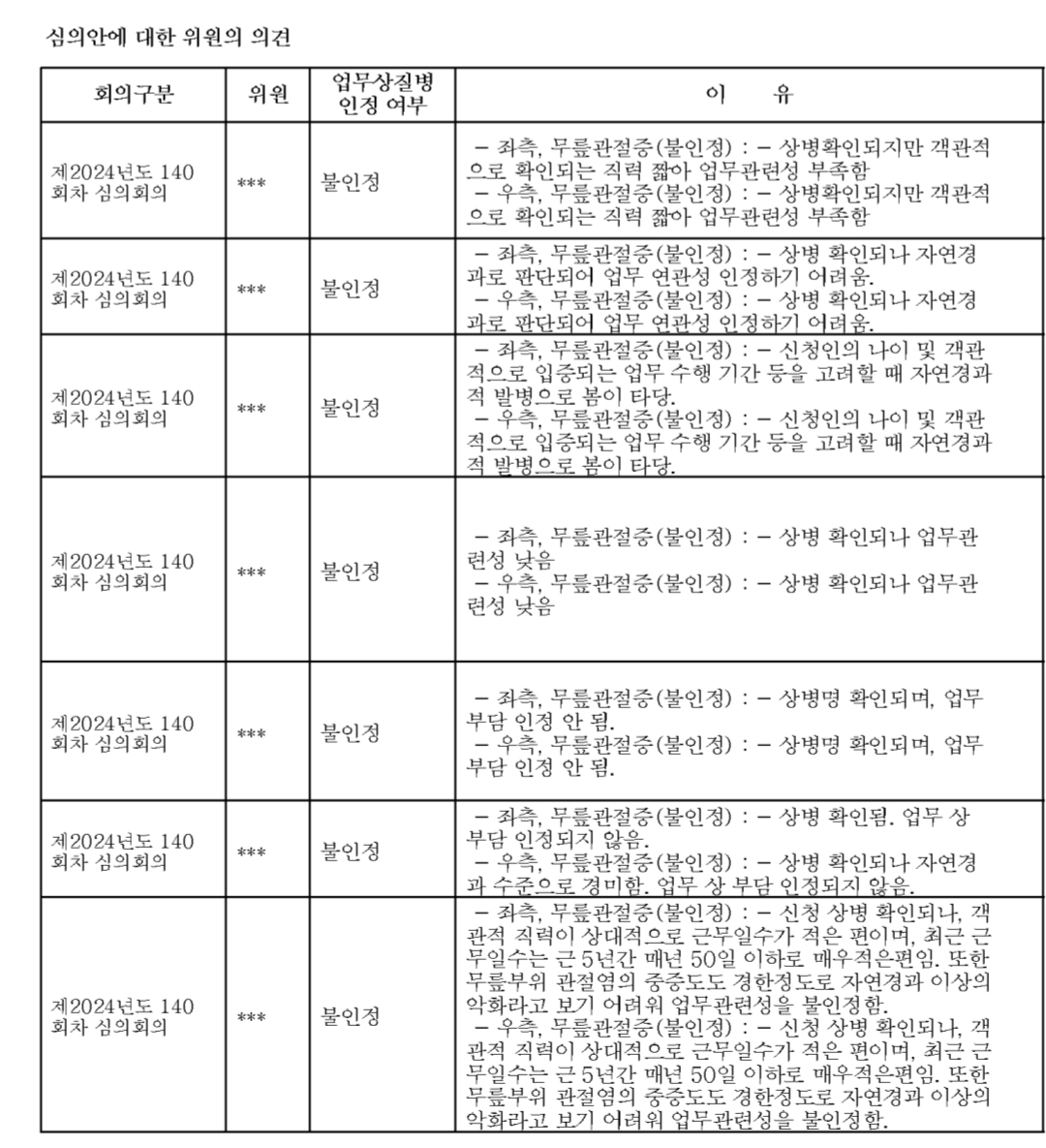 “사명감 생겨” 손가락질 받던 고졸 청년, 직업병 전문 노무사 됐다[우리사회 레버넌트]