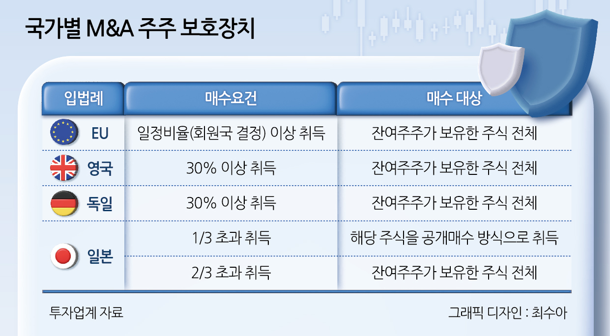 고려아연 사태가 던진 돌…의무공개매수 재논의 무르익나 [투자360] - 헤럴드경제