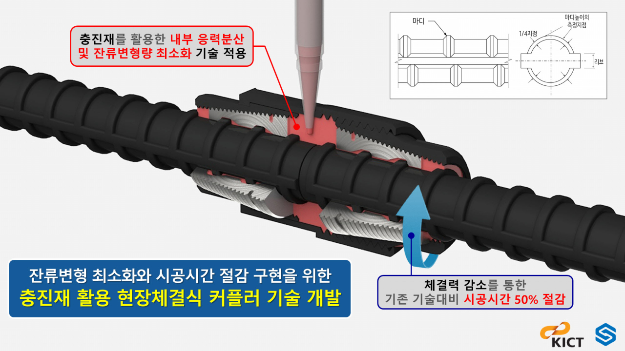 충진식 커플러 기술 개요.[한국건설기술연구원 제공]