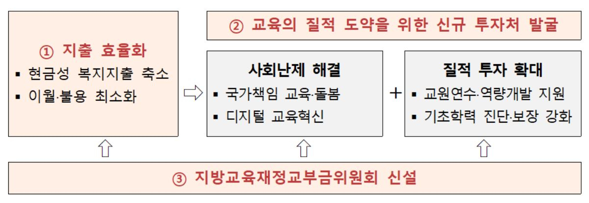 [자료=교육부]