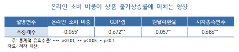 [KDI 제공]