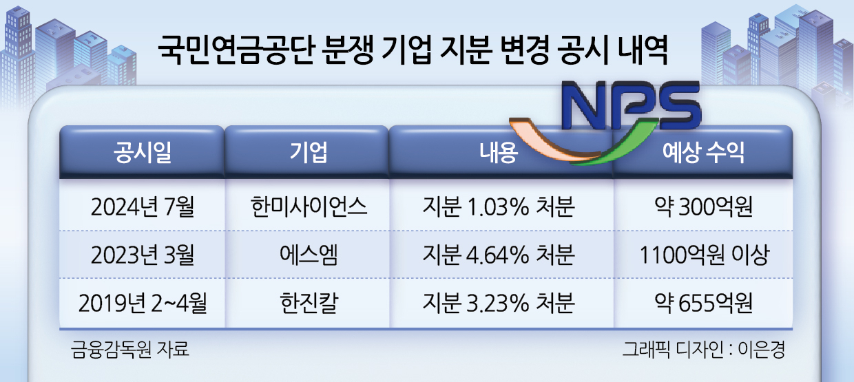 고려아연 분쟁 장기화 수순…‘7%의 힘’ 국민연금, 이번에도 캐스팅보터? [투자360]