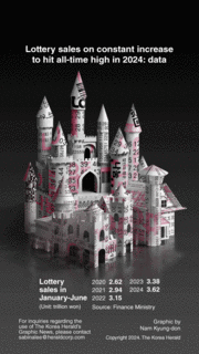 [Graphic News] Lottery sales on constant increase to hit all-time high in 2024: data