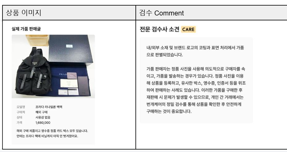 보증서, 영수증, 구성품 존재했지만 가품이었던 번개케어 가품 판정 사례.[번개장터 제공]