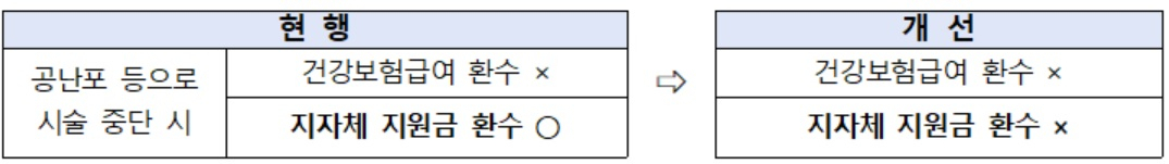 임신초기 유·사산휴가 5일에서 10일로 확대…배우자 유·사산휴가 신설