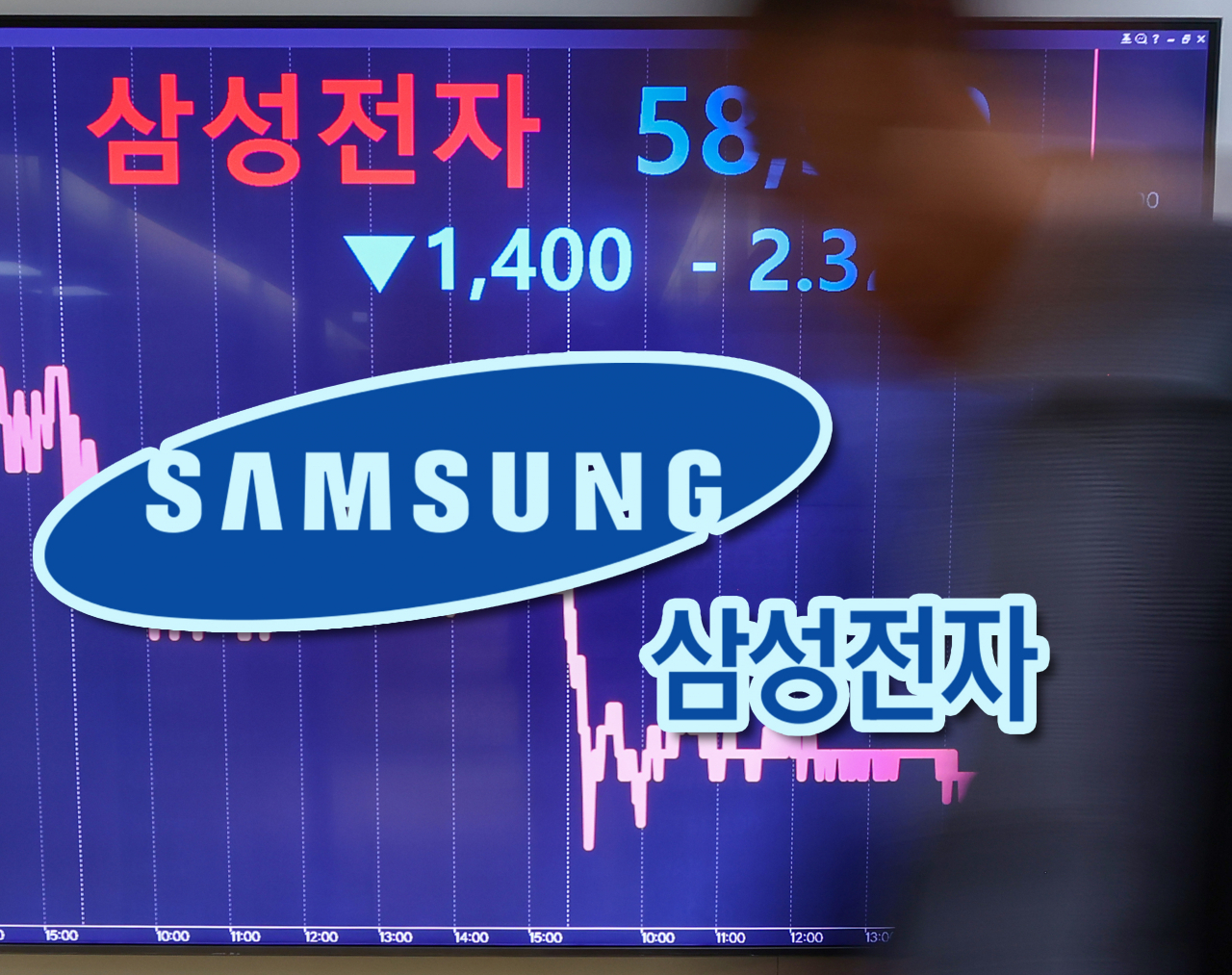 ‘5.1만전자’까지 ‘뚝’…코스피, 장 초반 약보합 2450대로 후퇴(종합) [투자360]