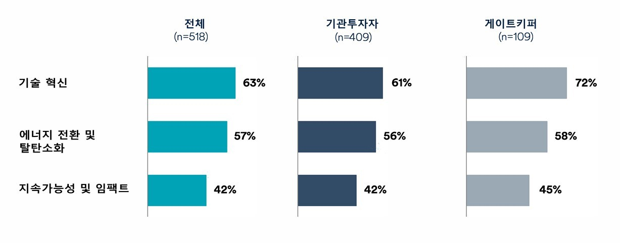 ‘74조달러 운용’ 글로벌 투자자 “美대선보다 각국 통화정책 더 우려” [투자360]