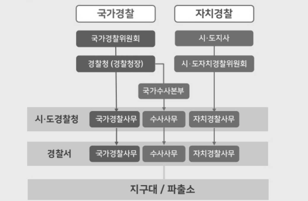 “기동순찰대 예산 사용 의문”…경찰청장 ‘역점 정책’ 지적한 국회 예정처