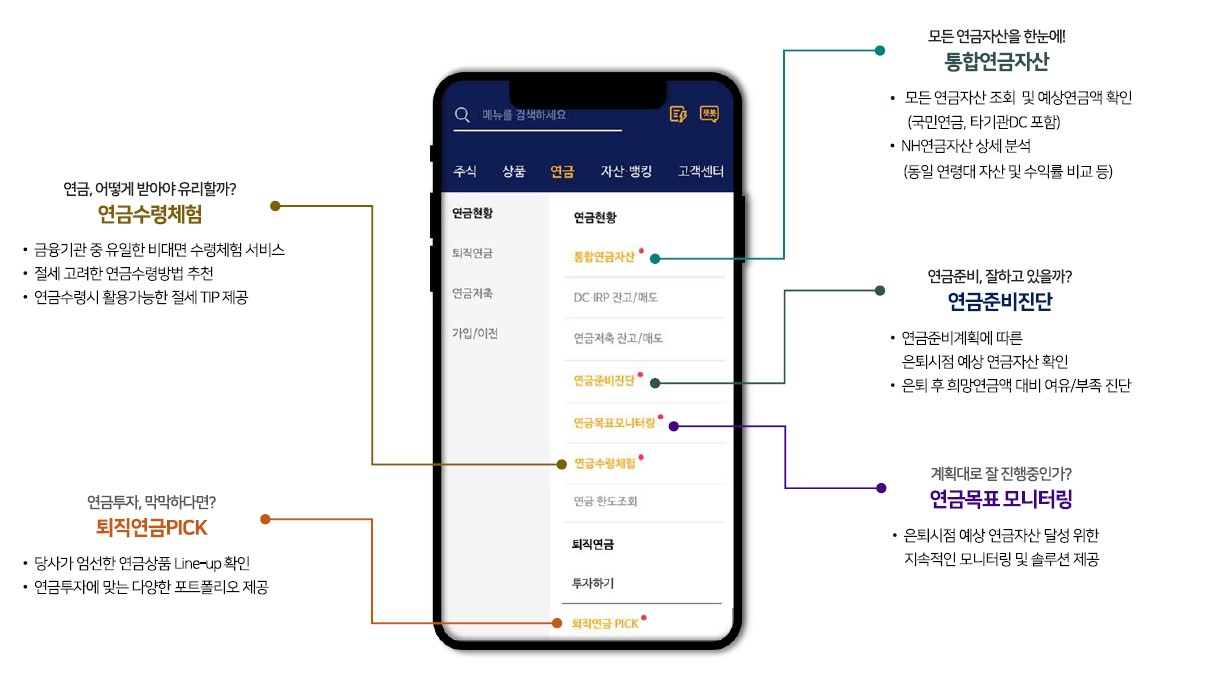 [NH투자증권]