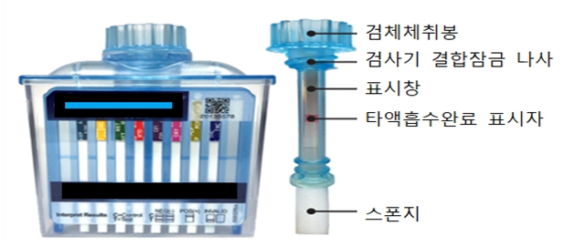 ‘마약운전’도 현장적발한다…경찰 음주단속에 마약검사 키트도 동원