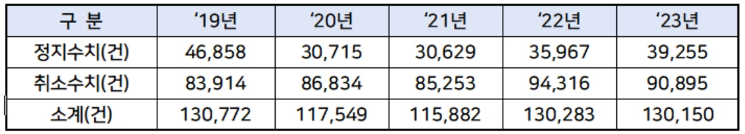 ‘마약운전’도 현장적발한다…경찰 음주단속에 마약검사 키트도 동원