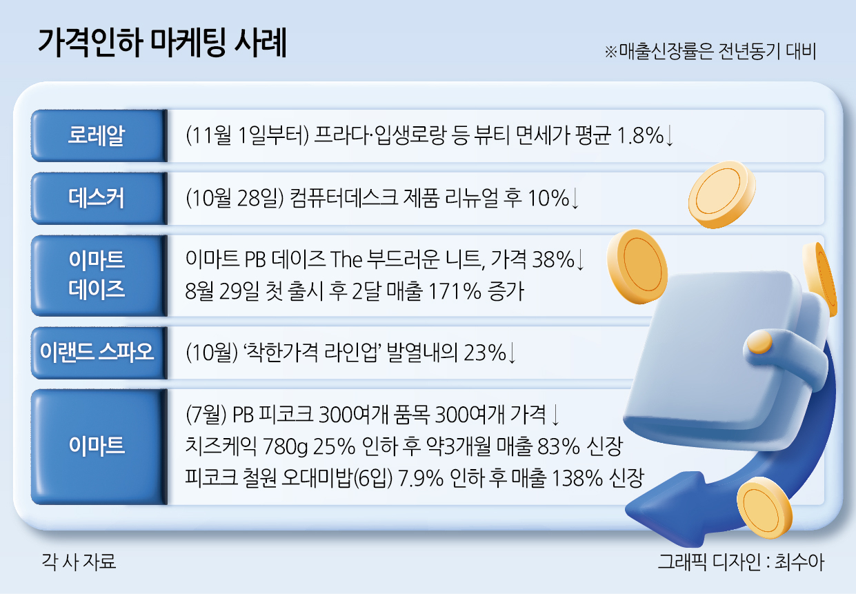 “고물가에 이게 가능해?”…작년보다 싼 ‘가격 역주행’, 효과는? [언박싱]