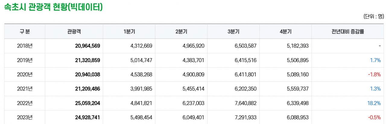 [박정규의 작살]외지인 속초탈출 러시…아파트 가격 폭락