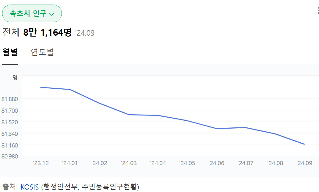 [박정규의 작살]외지인 속초탈출 러시…아파트 가격 폭락