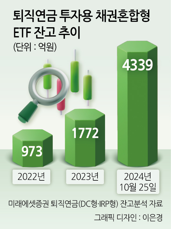 “IRP에 ‘이것’ 담으면 주식비중 79%까지”…연금 재테크족 몰린 ETF투자법 [노후(NO後)준비, 지금부터]