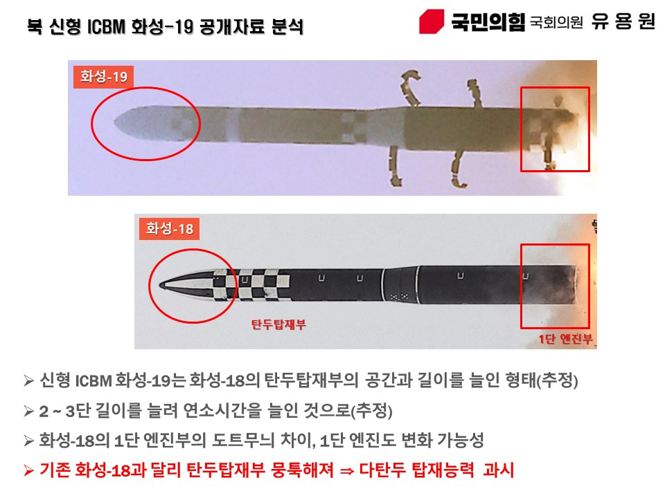 유용원 국민의힘 의원은 북한이 1일 공개한 신형 대륙간탄도미사일(ICBM) 화성-19형이 다탄두 탑재능력을 과시하는 것이라고 분석했다. [유용원 의원실 제공]