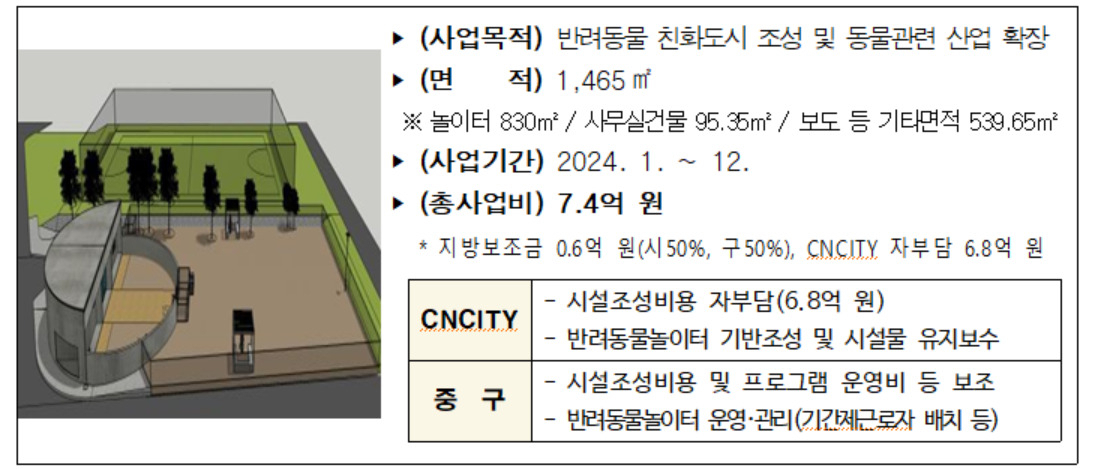 대전시 중구 CNCITY에너지 파크 반려동물 놀이터 운영 계획안.