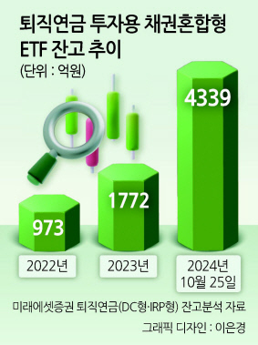 퇴직연금에 ‘채권혼합형 ETF’ 이유있는 급증