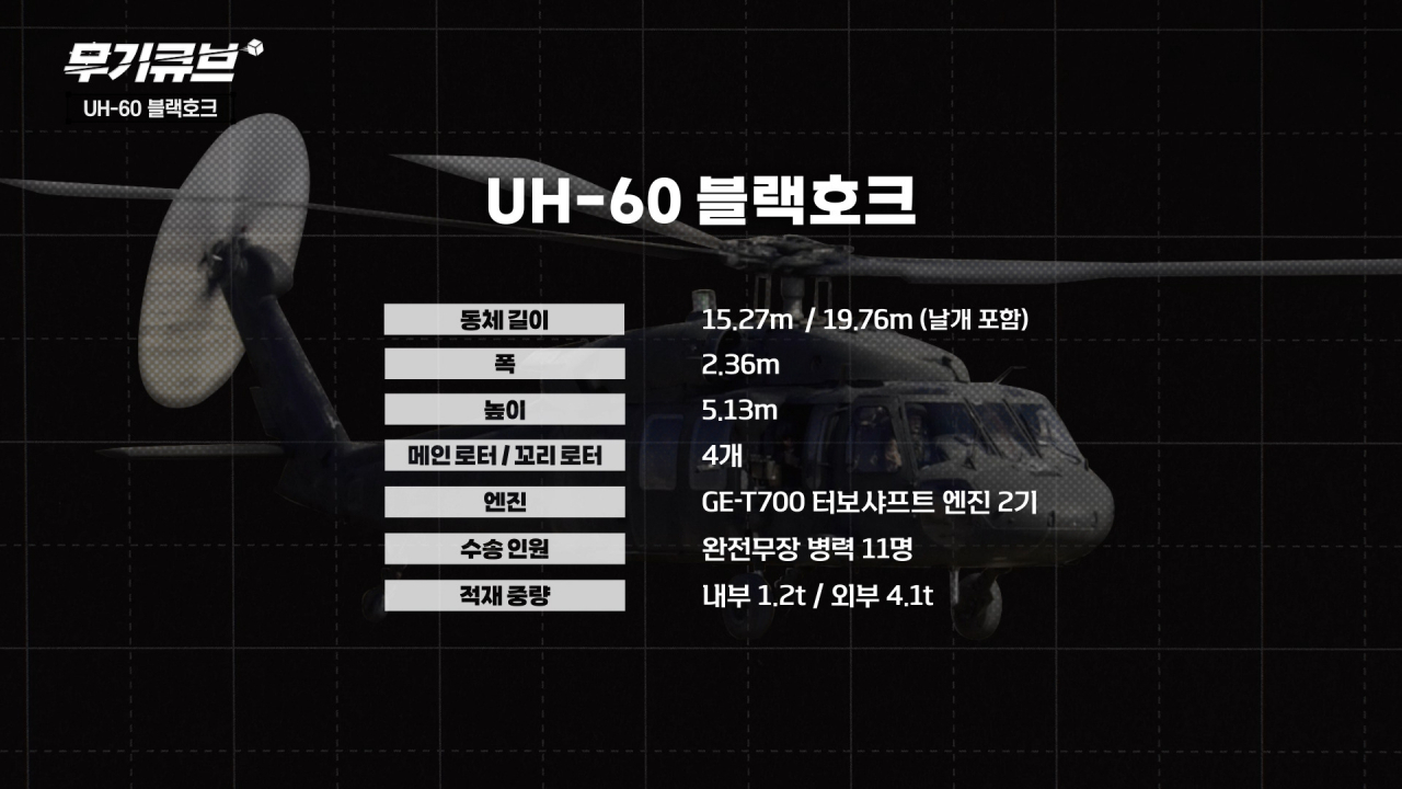 군용 헬기의 대명사 UH-60 블랙호크 [오상현의 무기큐브]