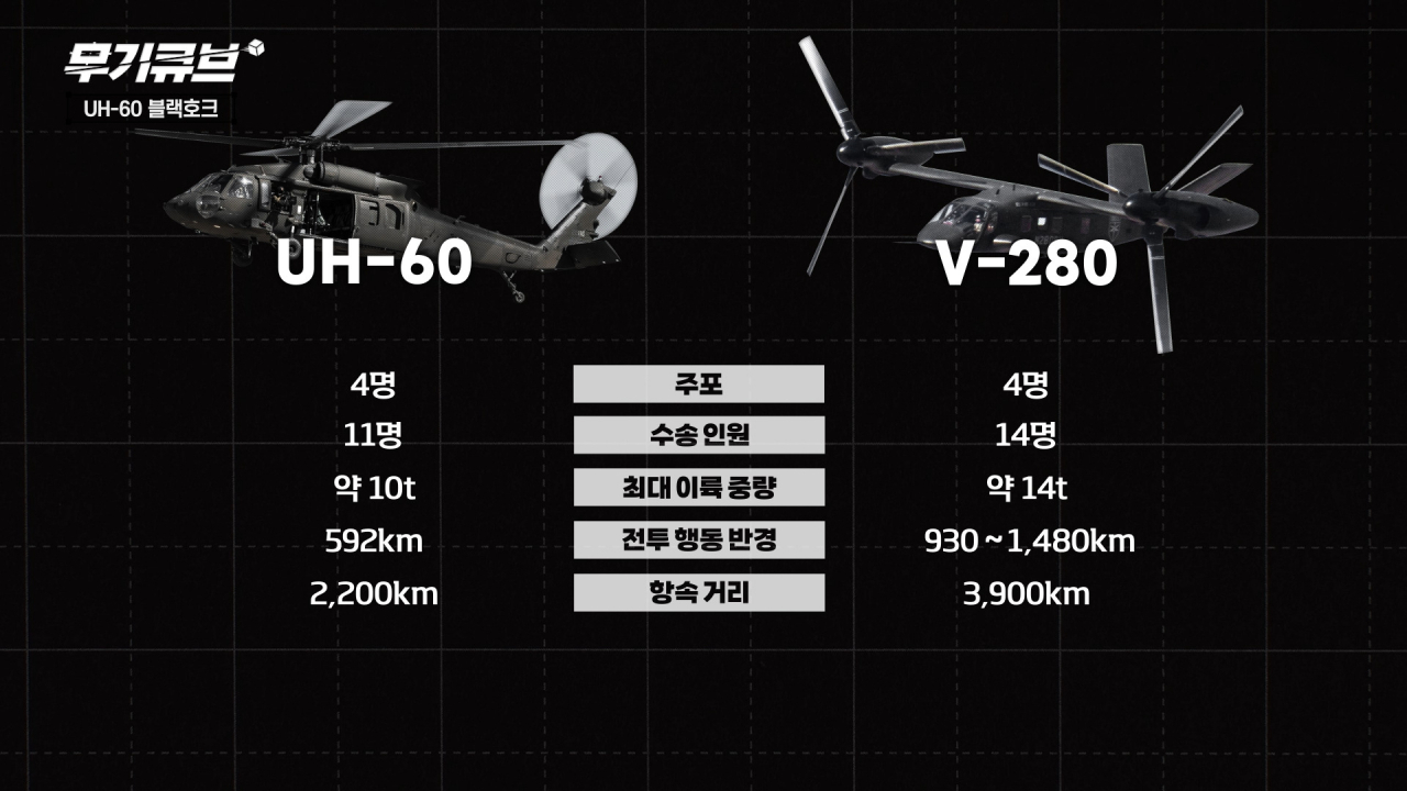 군용 헬기의 대명사 UH-60 블랙호크 [오상현의 무기큐브]