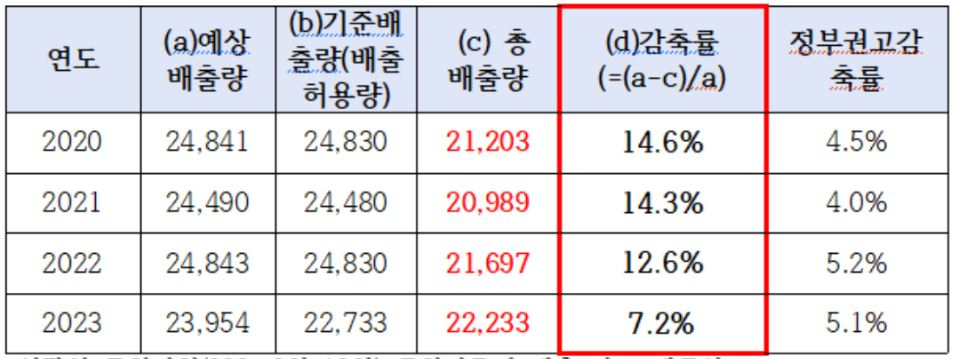 “국회가 국회했네” 팡팡 쓰더니 전기 값만 80억…이래도 돼? [지구, 뭐래?]