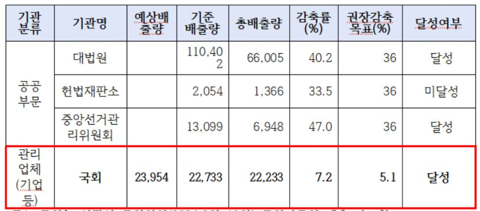 “국회가 국회했네” 팡팡 쓰더니 전기 값만 80억…이래도 돼? [지구, 뭐래?]