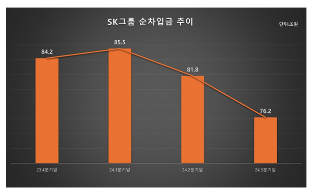 최태원 SK 회장 “AI 대확장 2027년 전후 도래…‘운영개선’ 서둘러 완성돼야”