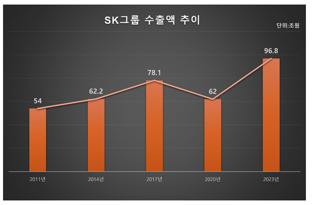 최태원 SK 회장 “AI 대확장 2027년 전후 도래…‘운영개선’ 서둘러 완성돼야”