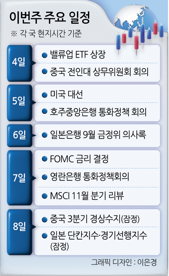 2025 투자전략, 이번 주 미국발 ‘빅 이벤트’에 달렸다 [글로벌 마켓레이더]