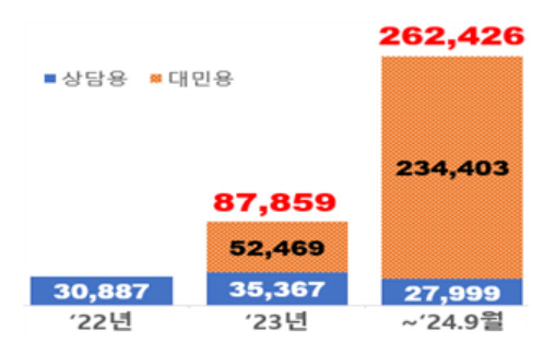 고용부, 모바일 맞춤형 잡케어 서비스 