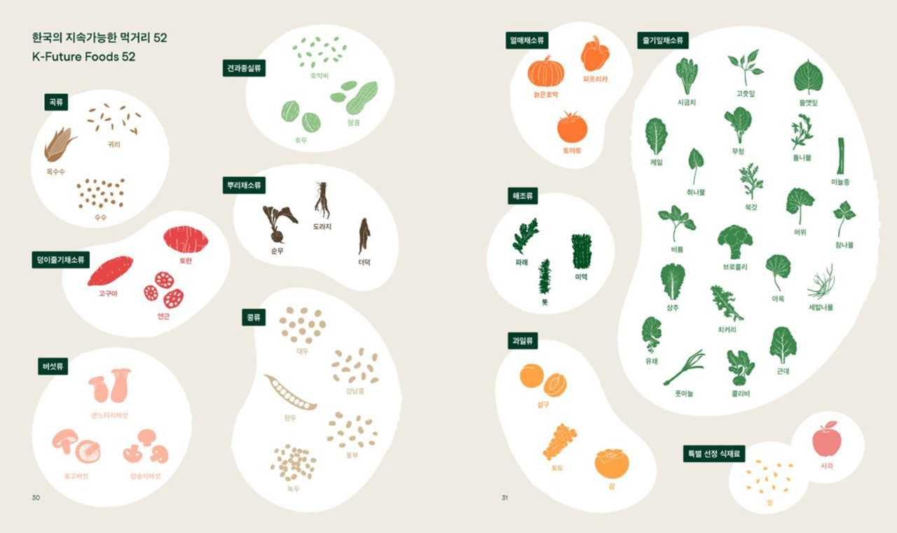 이마트, ‘K-퓨처푸드 52’ 보고서 발간…“기후변화 대응”