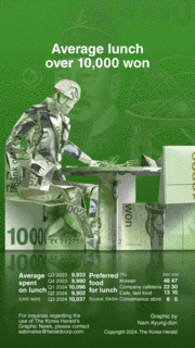 [Graphic News] Average lunch over 10,000 won