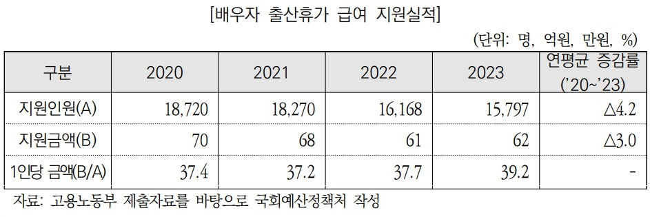 배우자 출산휴가 급여 도입 이후에도 ‘그림의 떡’