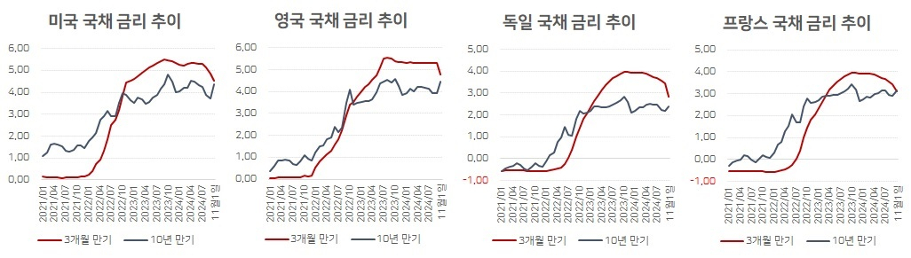 내려도 오르는 금리…이제 재정전쟁이다 [홍길용의 화식열전]