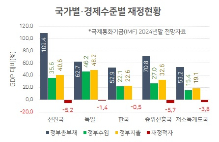 내려도 오르는 금리…이제 재정전쟁이다 [홍길용의 화식열전]